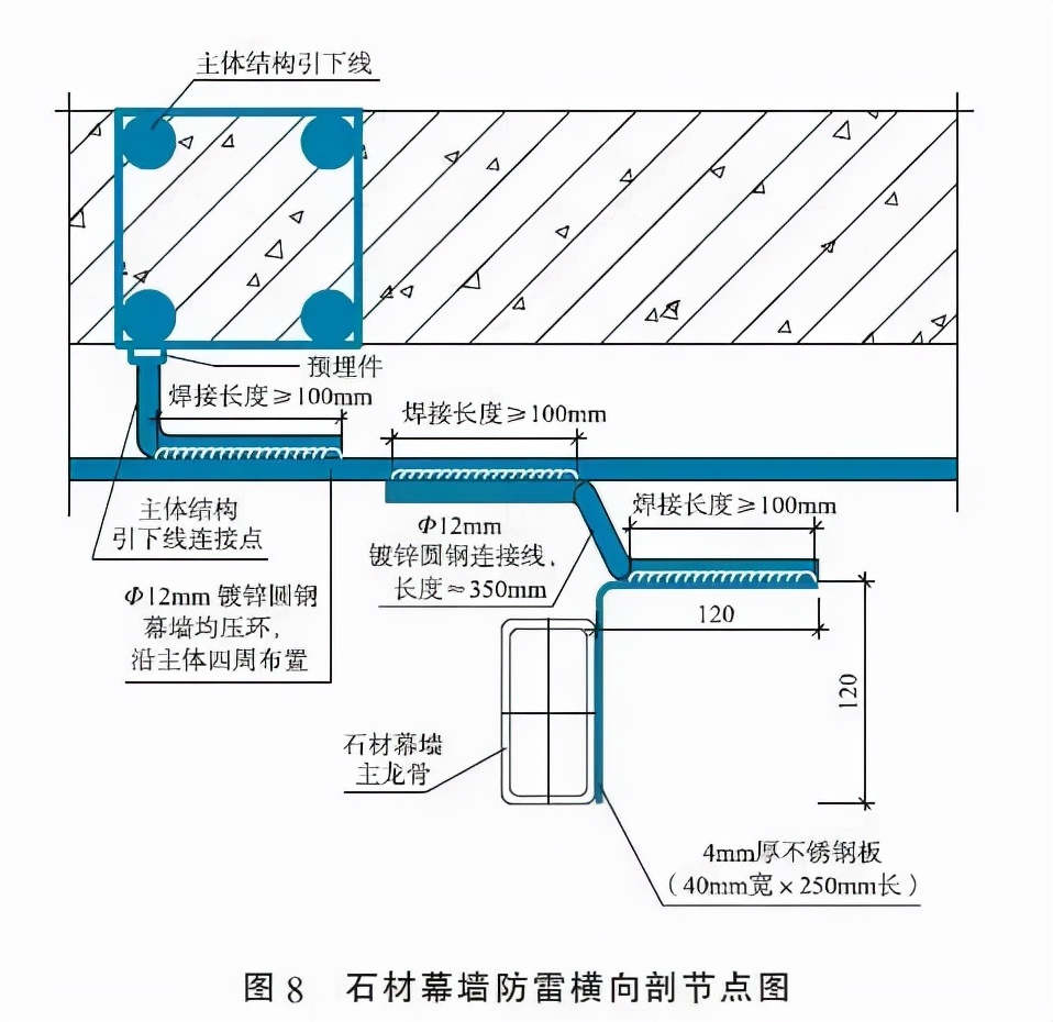 沈陽建筑幕墻的防雷設(shè)計要點